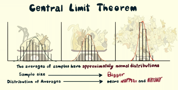 central-limit-theorem