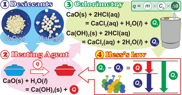 Hess-Law-Calorimetry