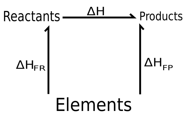 Hess_cycle