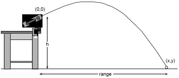 Projectile-Motion-Lab-3